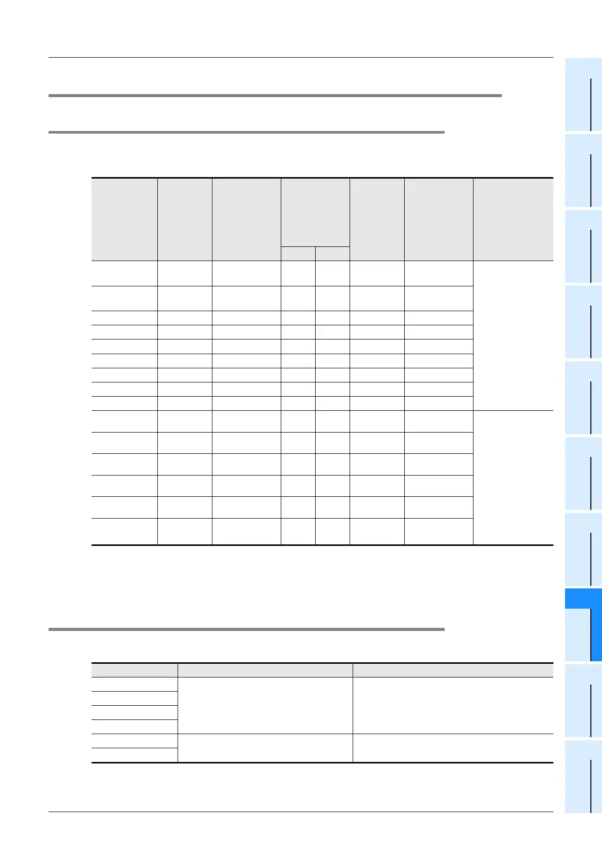 Page #627 background image