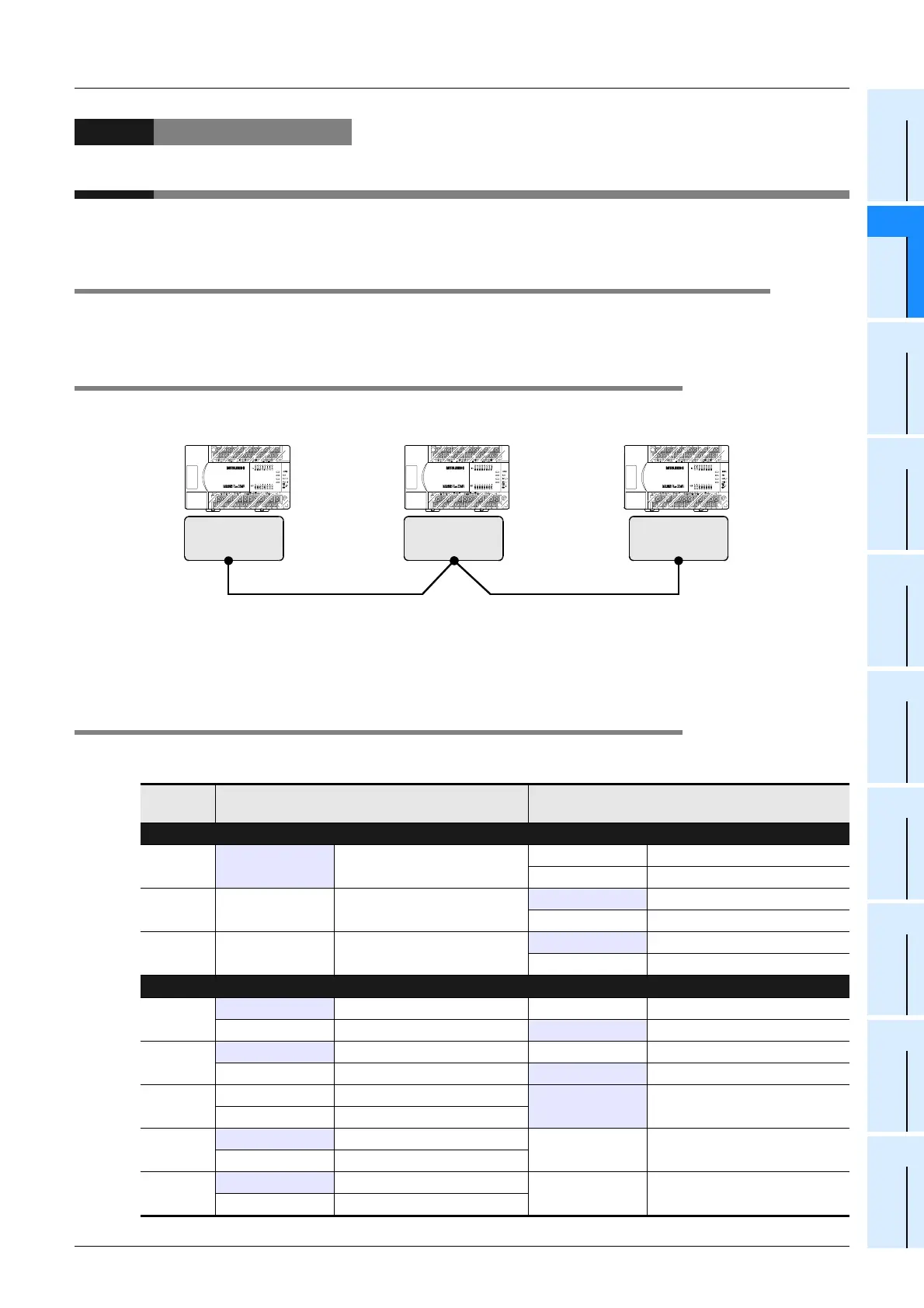 Page #141 background image