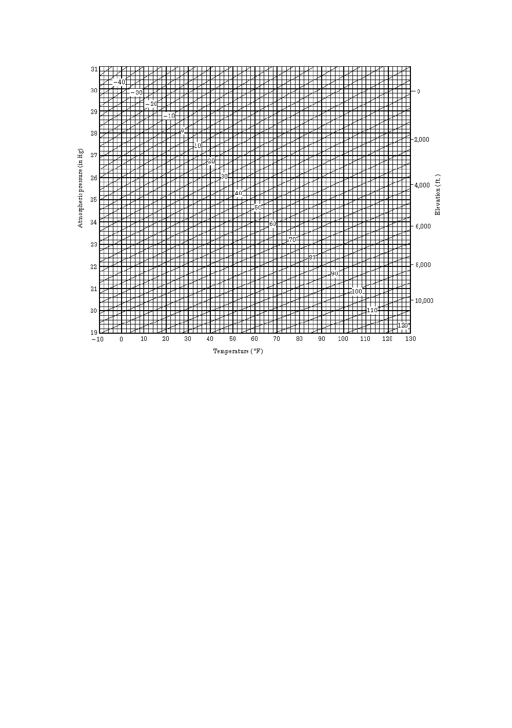 Page #141 background image