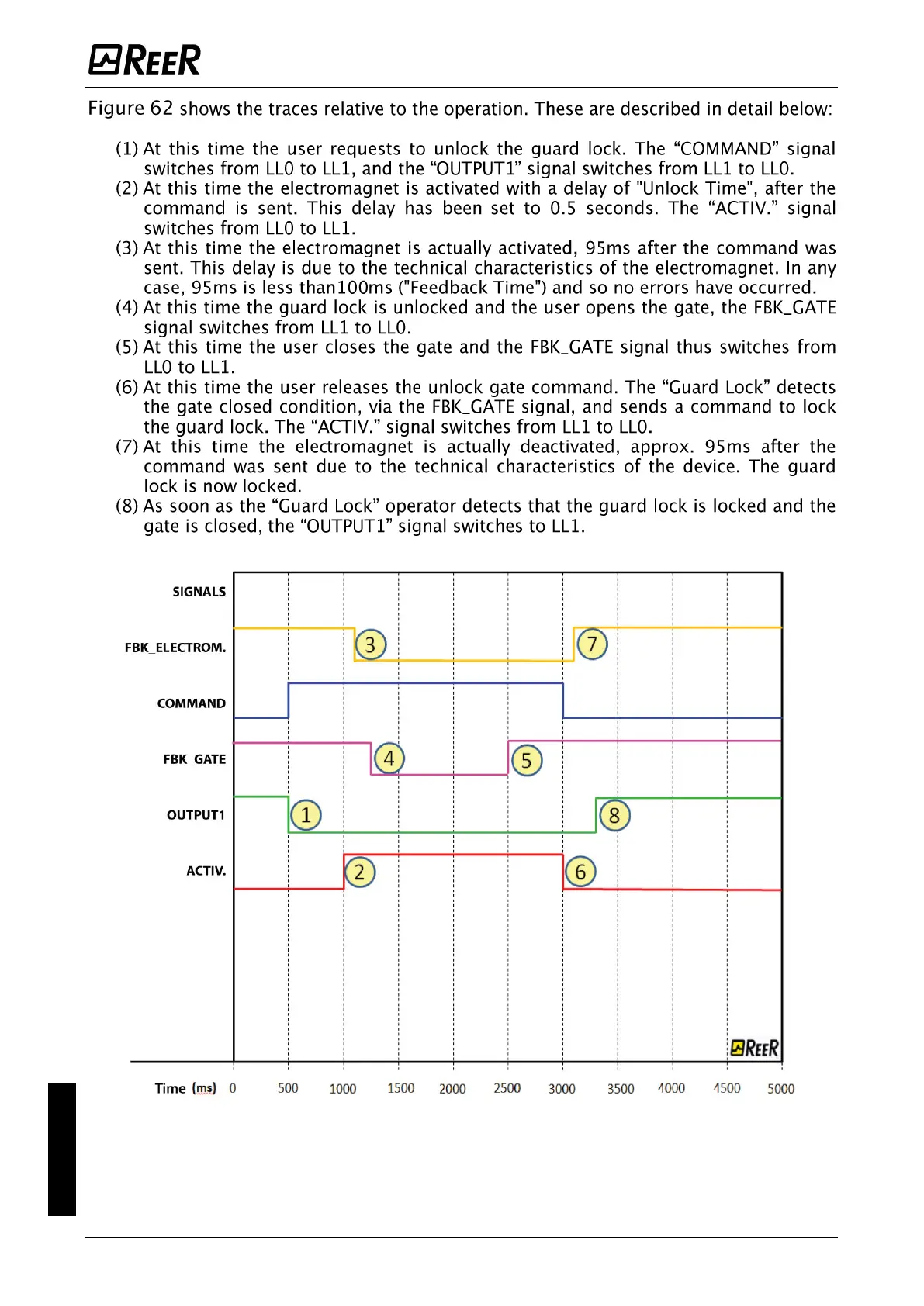 Page #128 background image