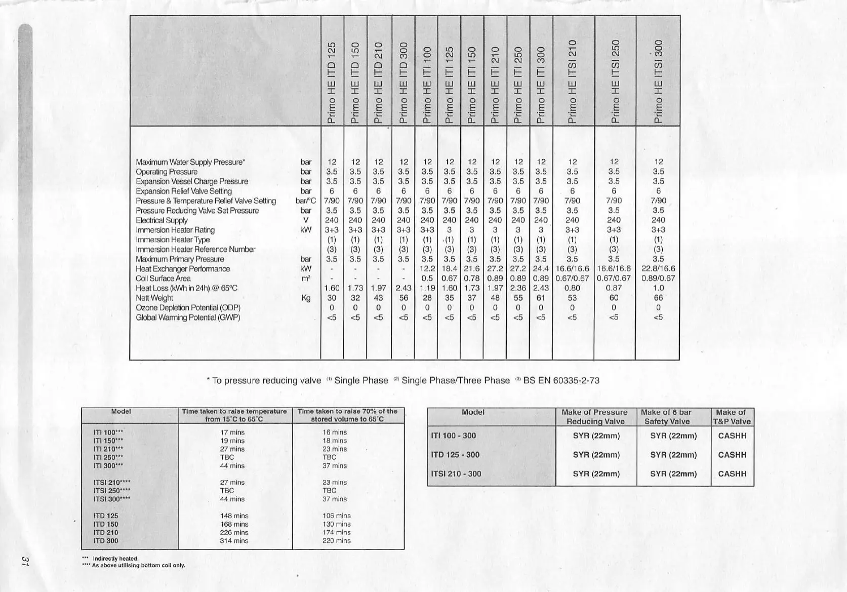 Page #31 background image