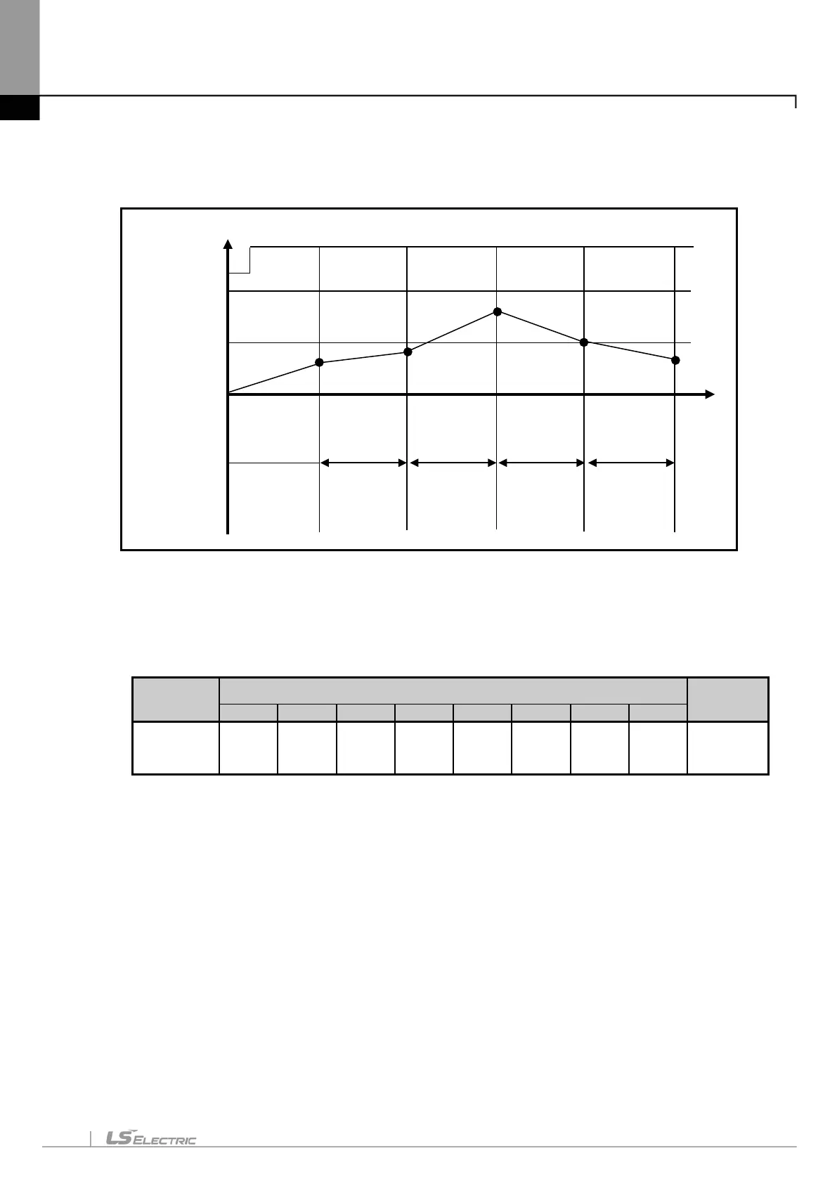 Page #152 background image