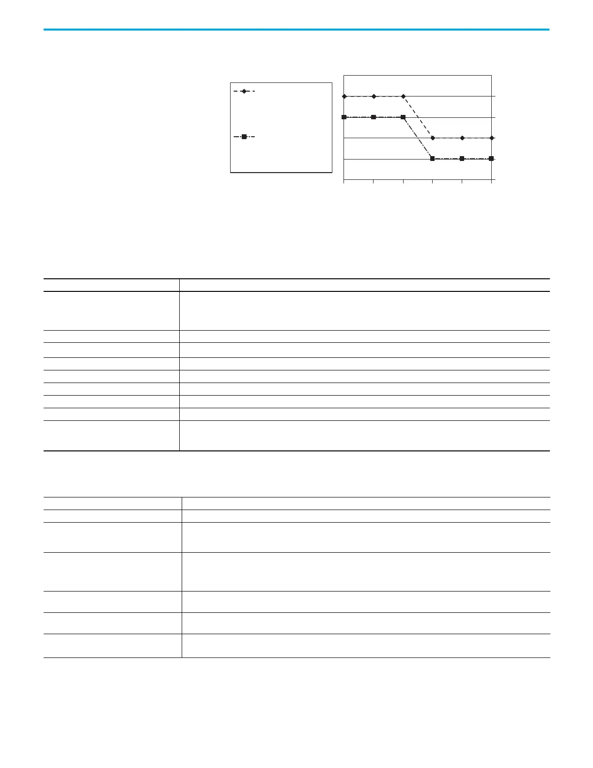 Page #143 background image
