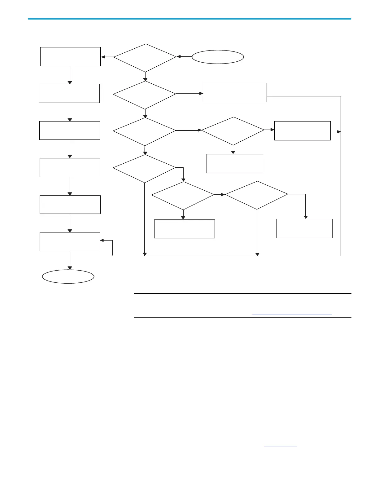 Page #156 background image