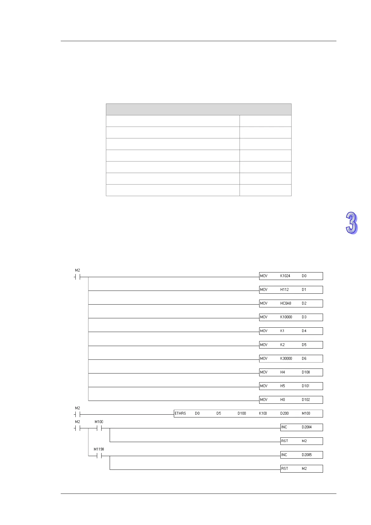 Page #524 background image