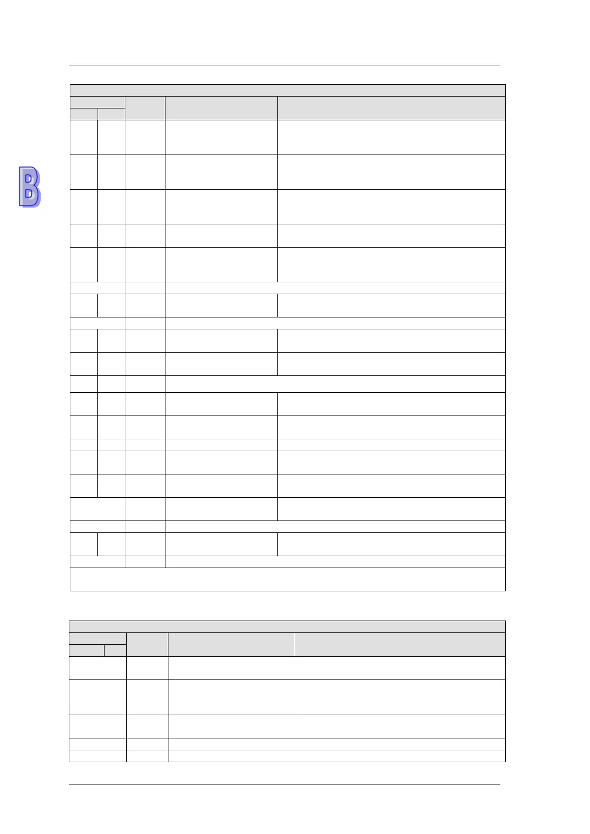 Page #939 background image