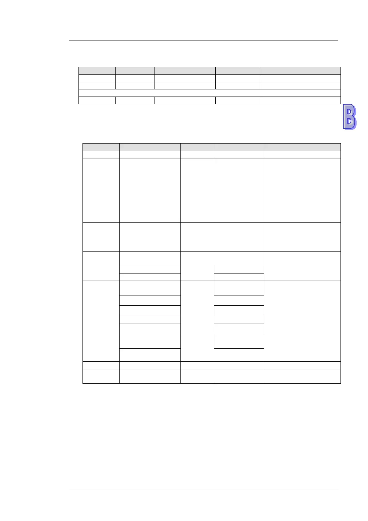 Page #952 background image