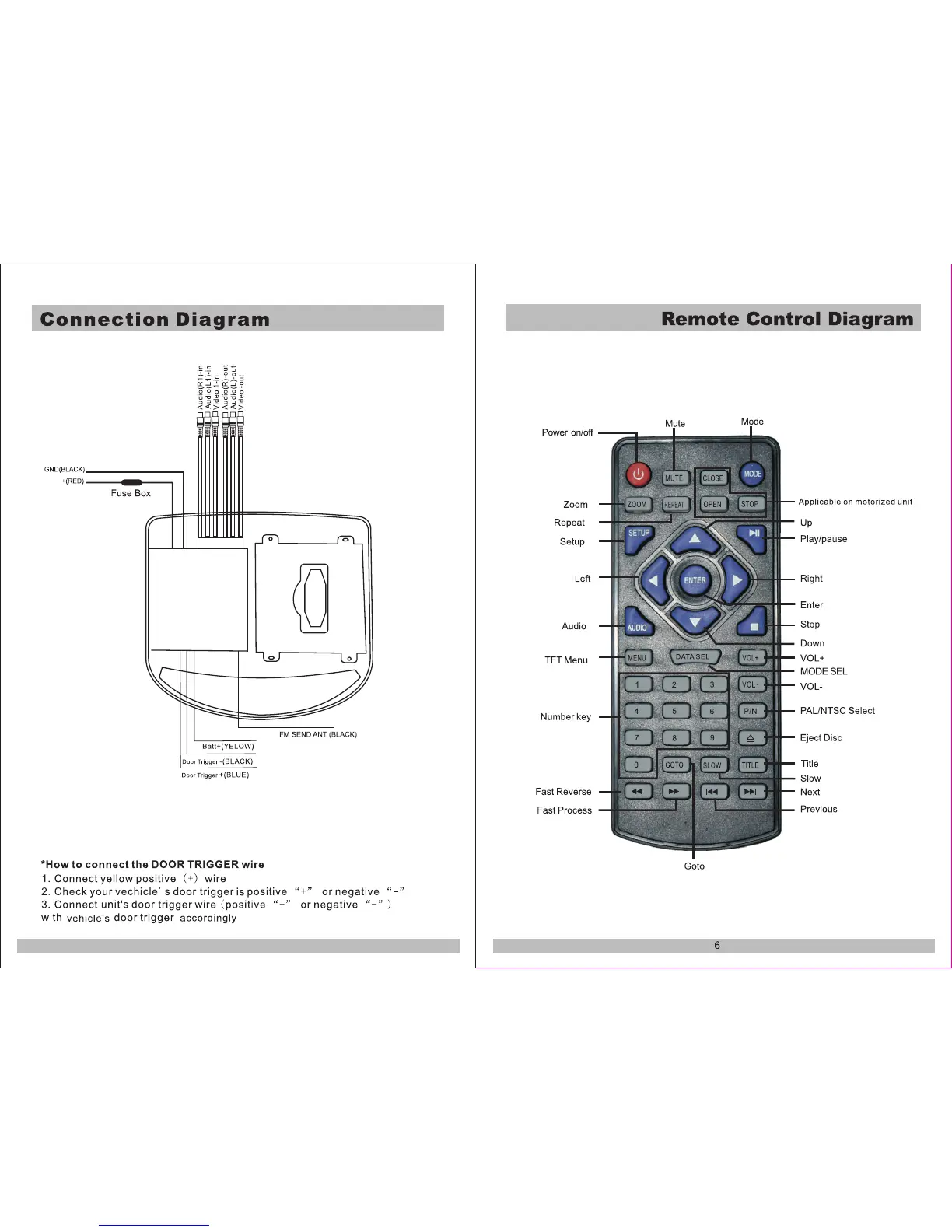 Page #7 background image