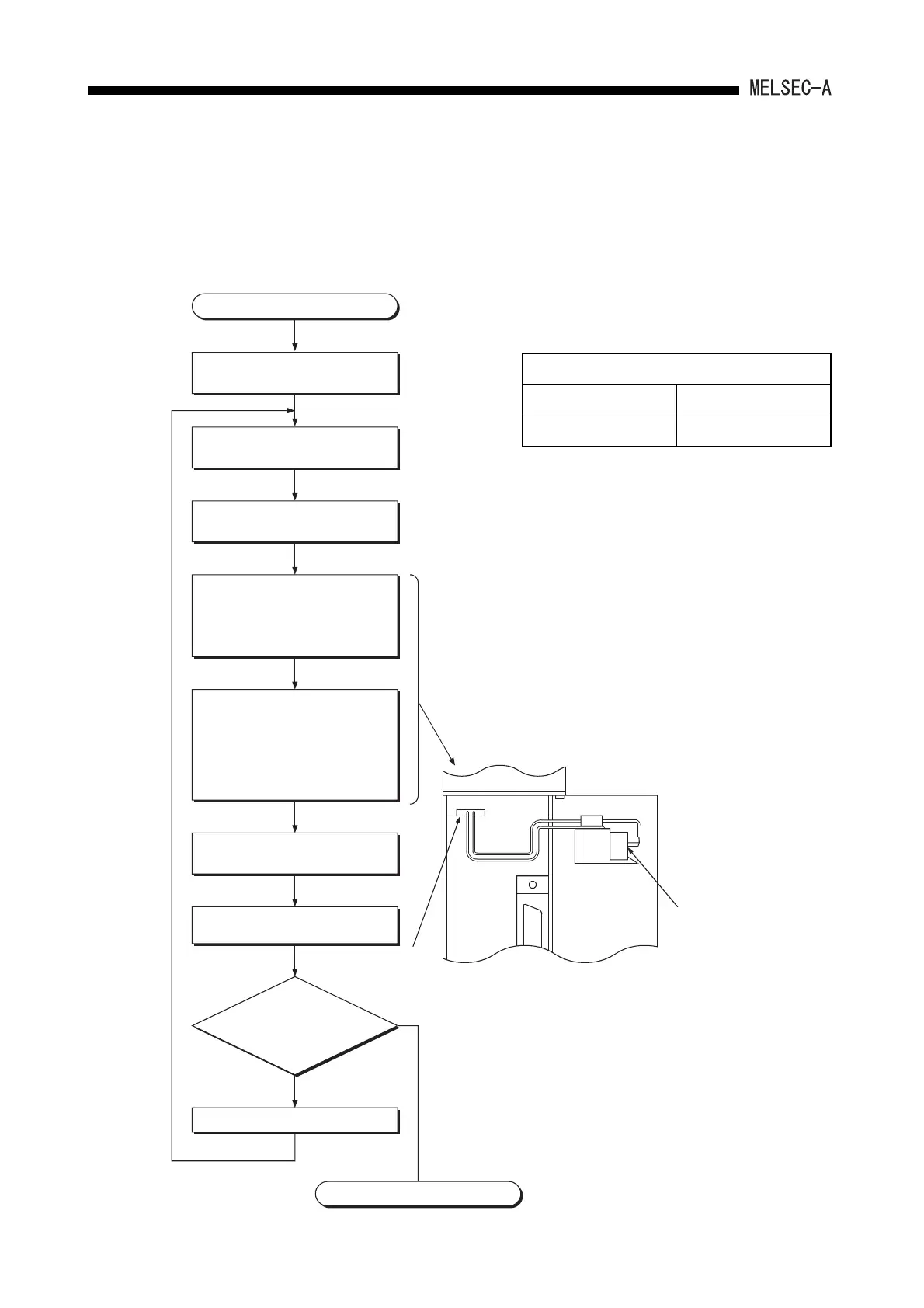 Page #149 background image