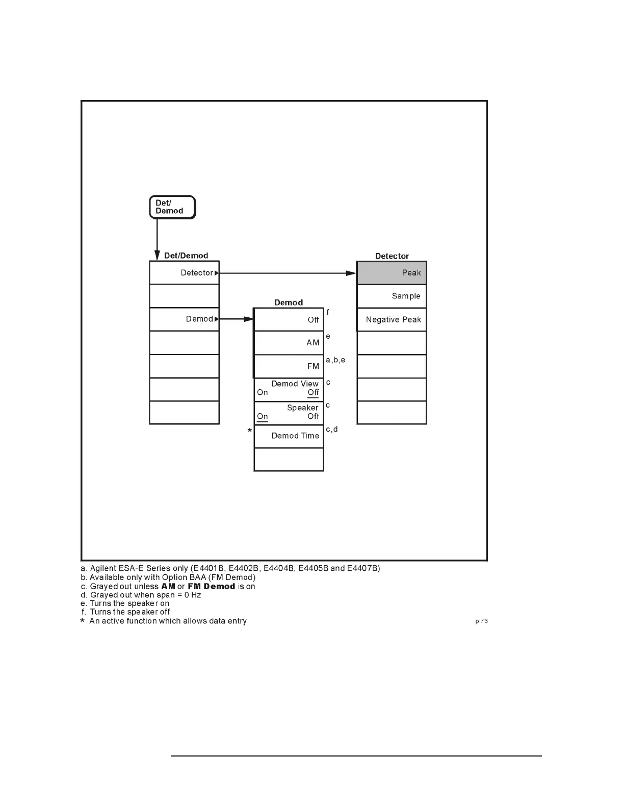 Page #171 background image