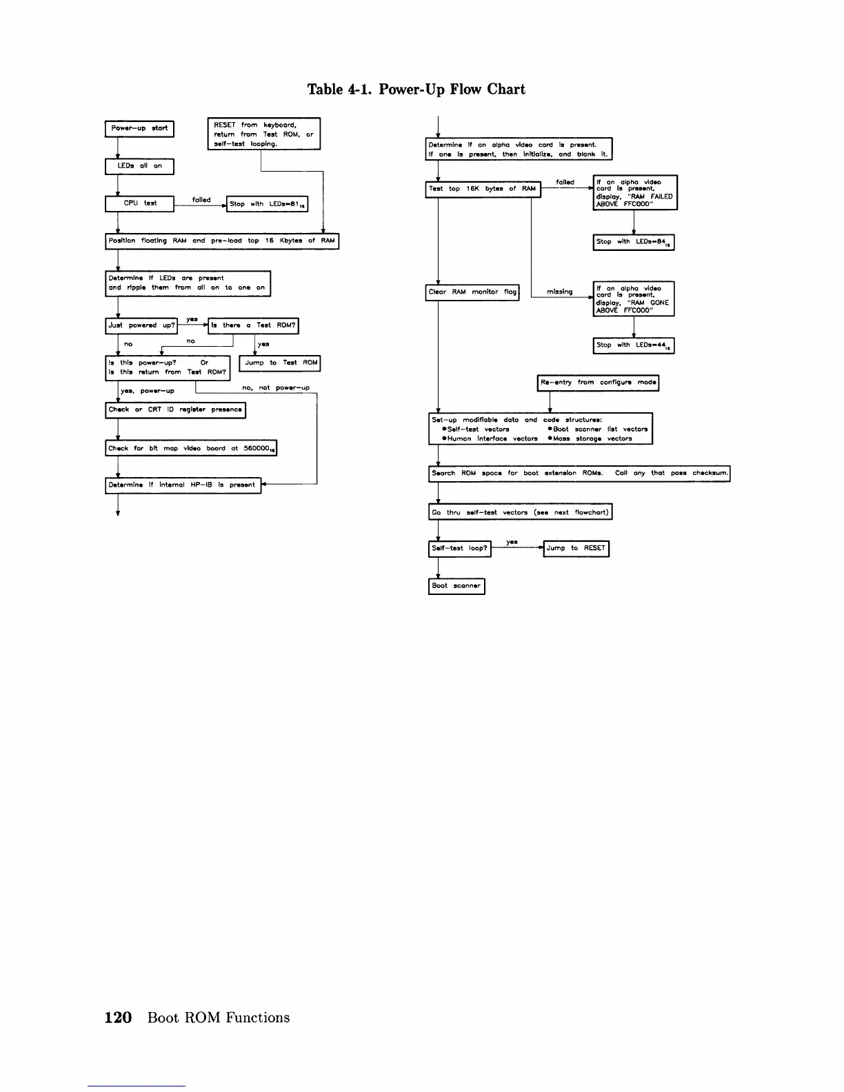 Page #136 background image