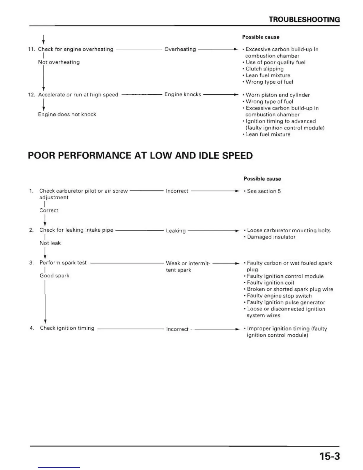 Page #225 background image