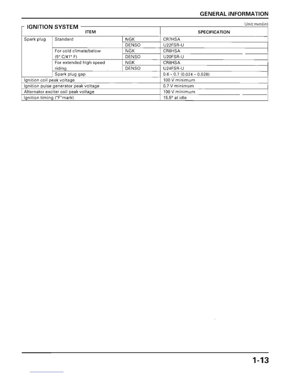 Page #15 background image