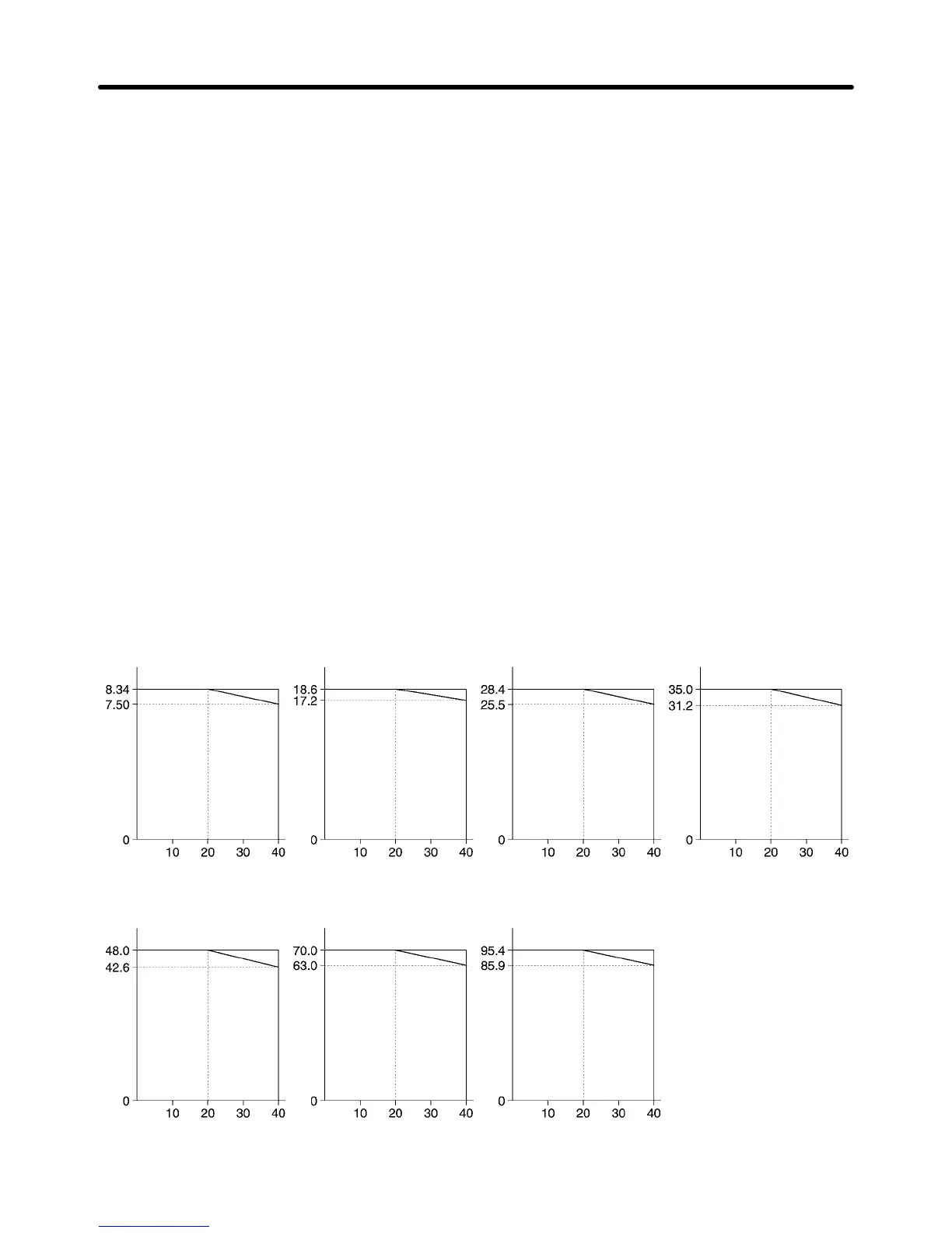 Page #142 background image