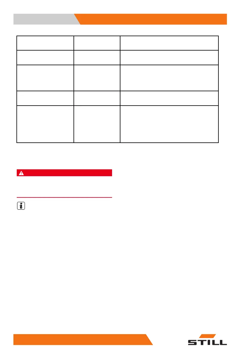 Page #152 background image