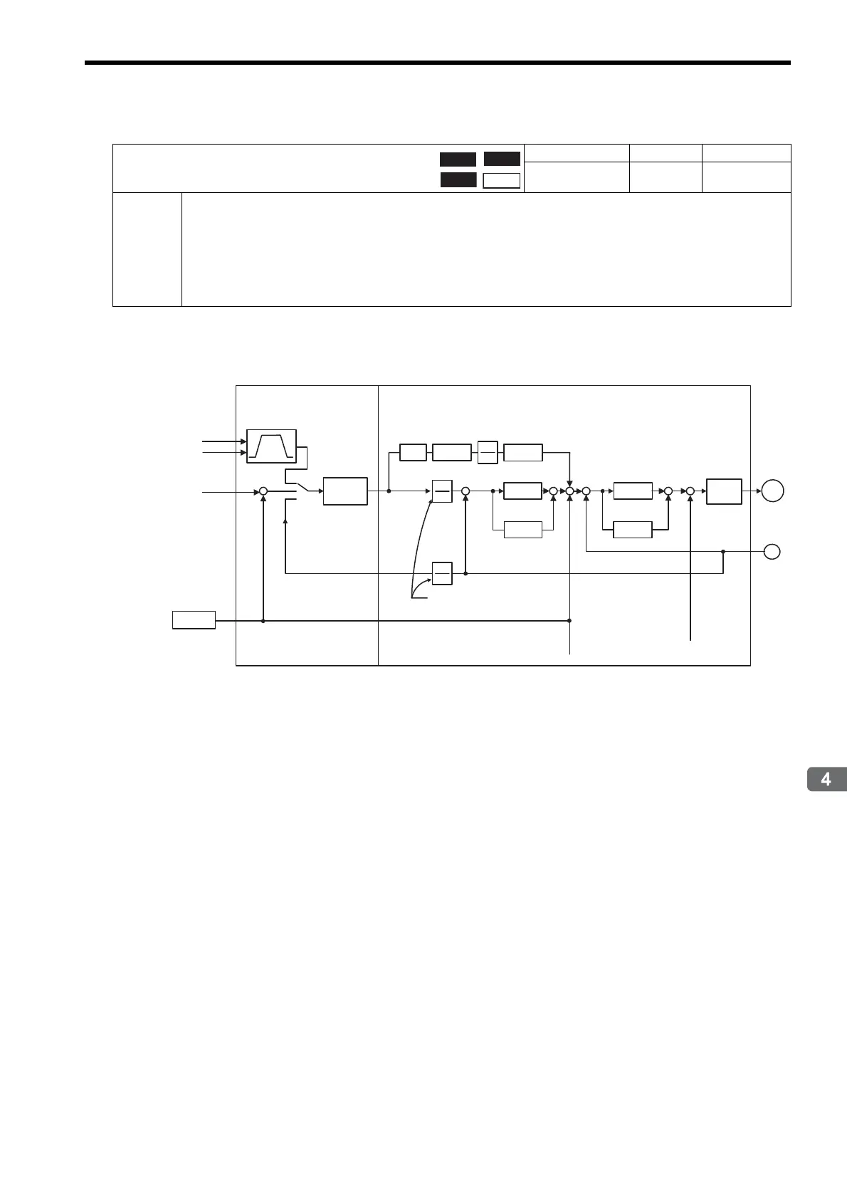 Page #128 background image