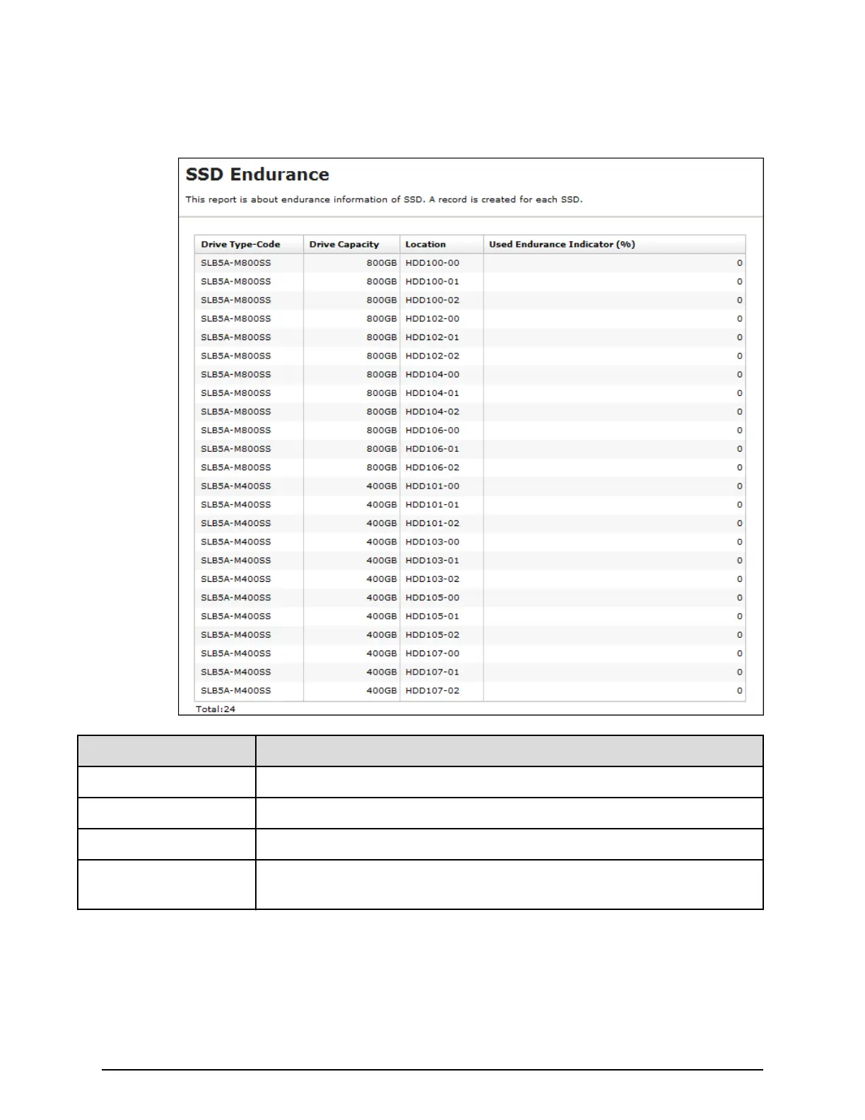 Page #225 background image