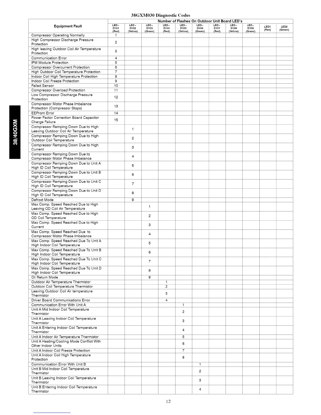Page #12 background image