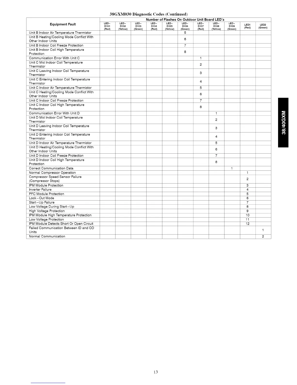 Page #13 background image