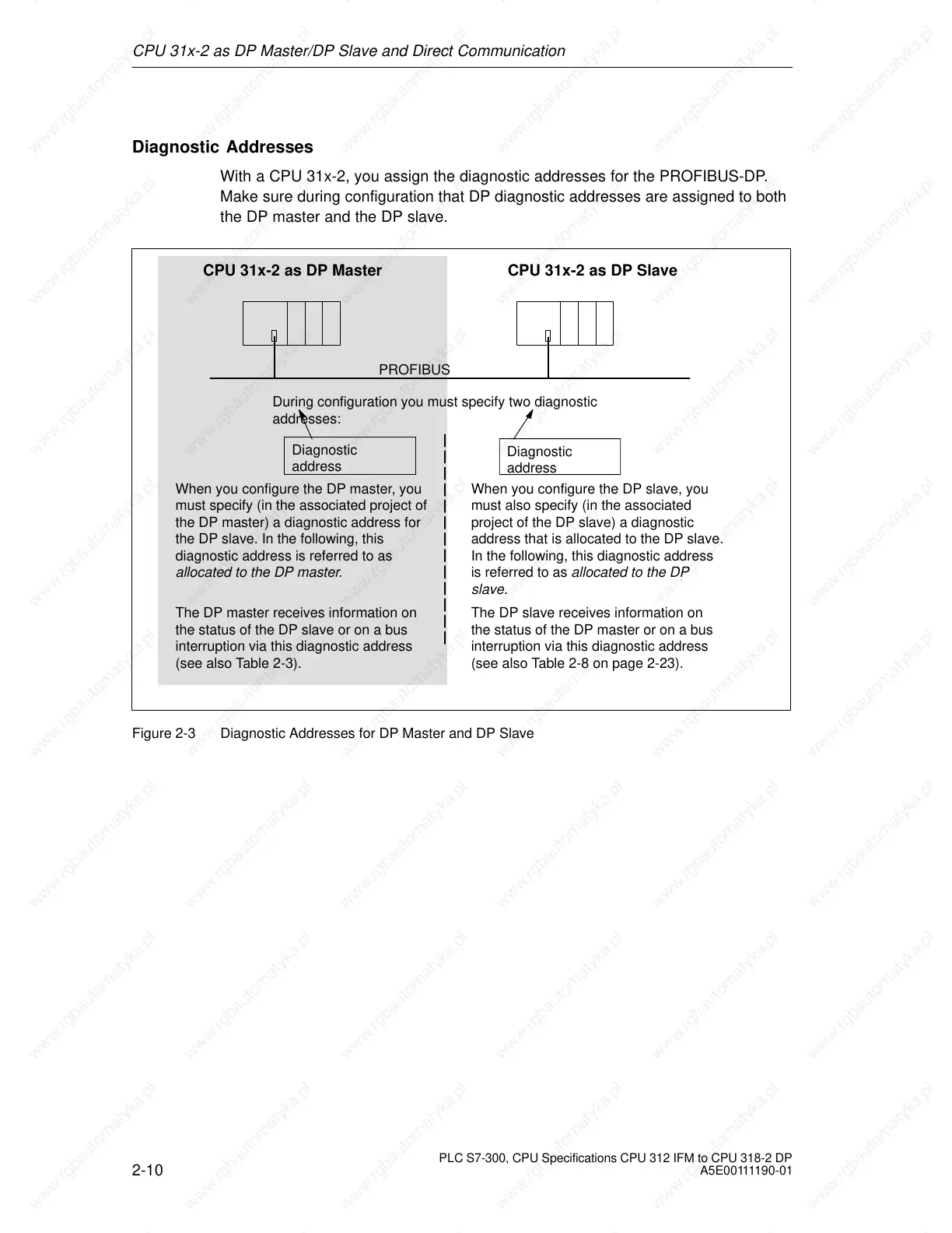 Page #100 background image