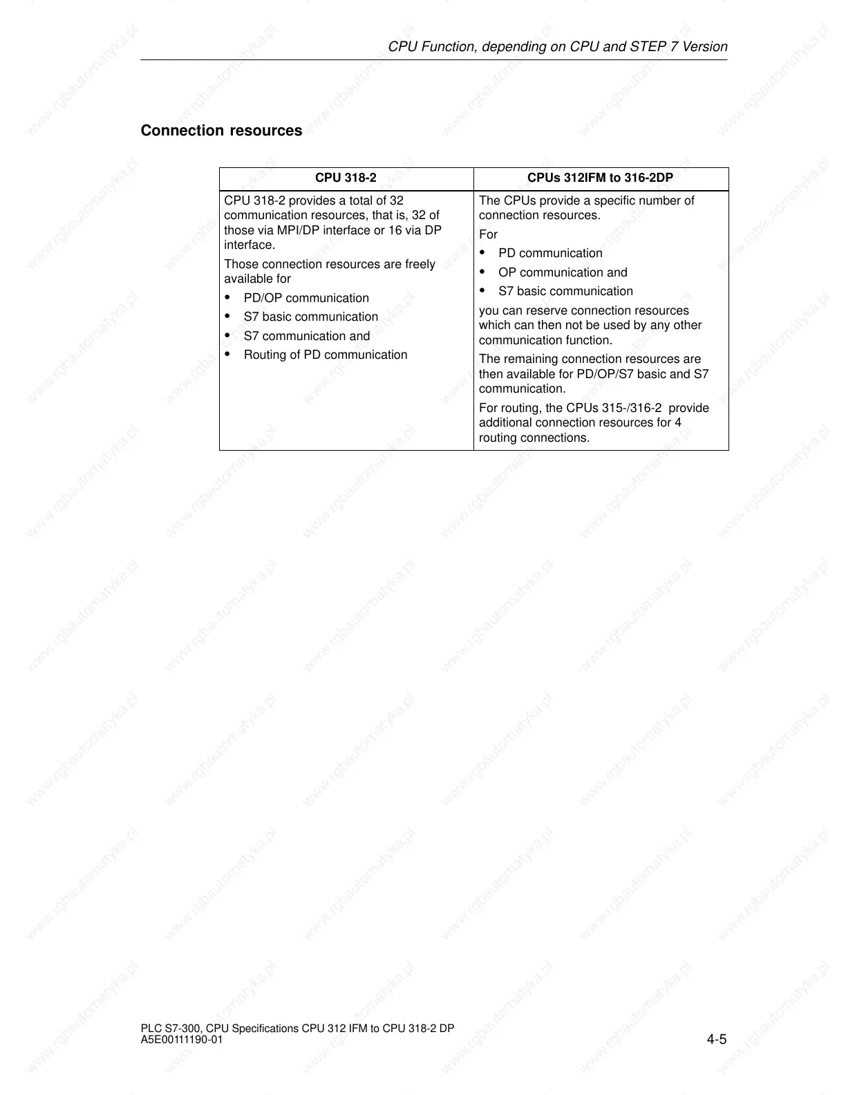 Page #147 background image
