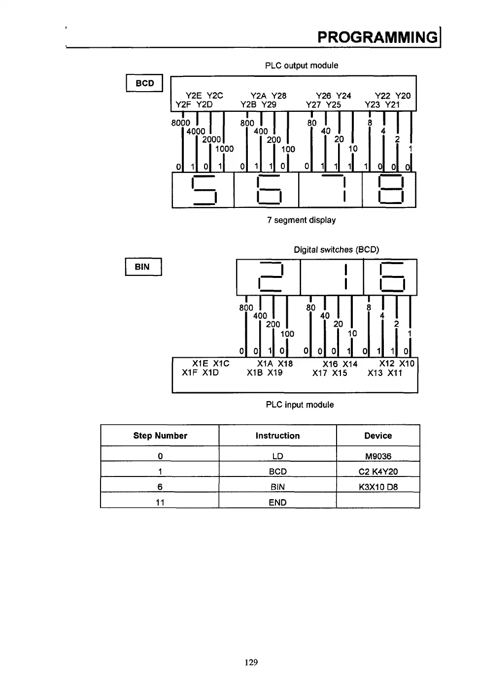 Page #135 background image