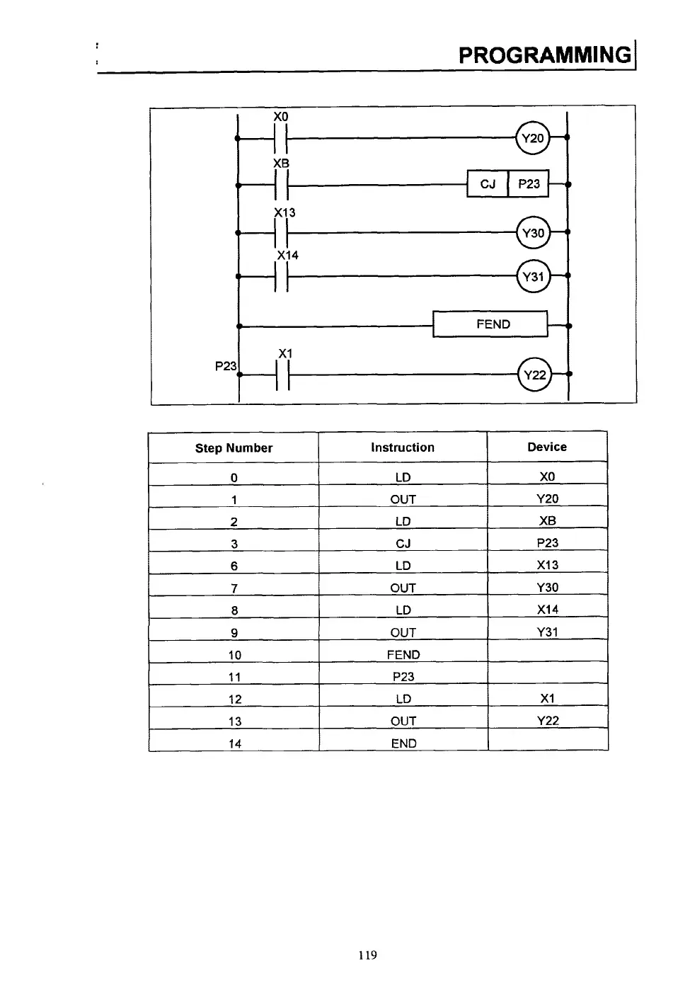 Page #125 background image