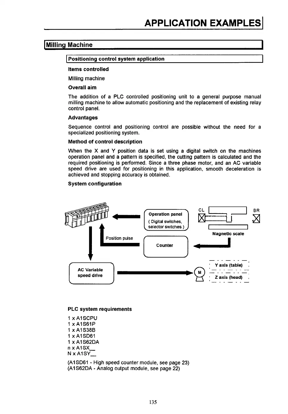 Page #141 background image