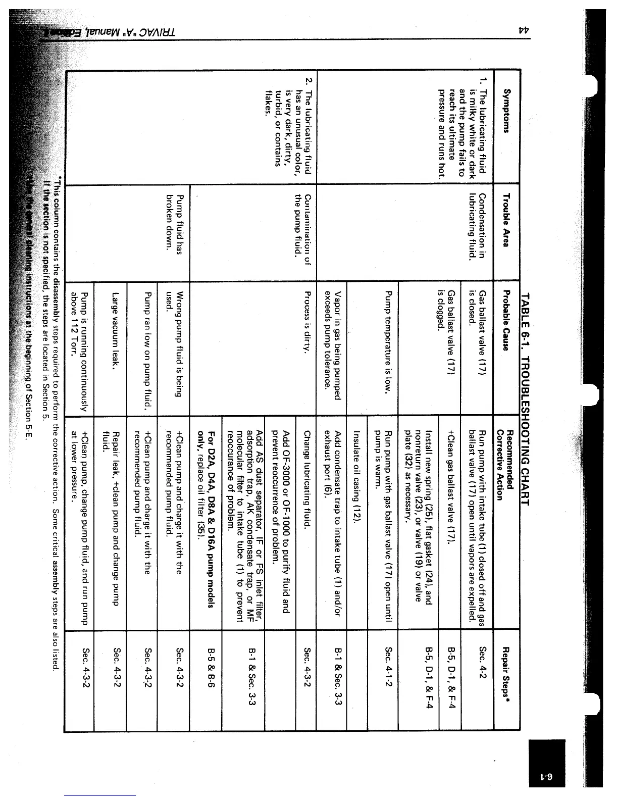 Page #47 background image