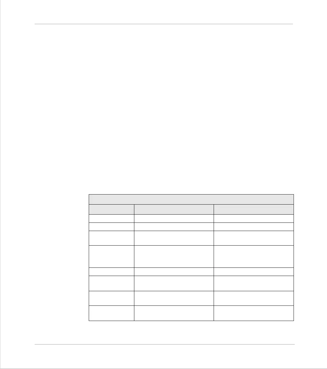 Page #150 background image