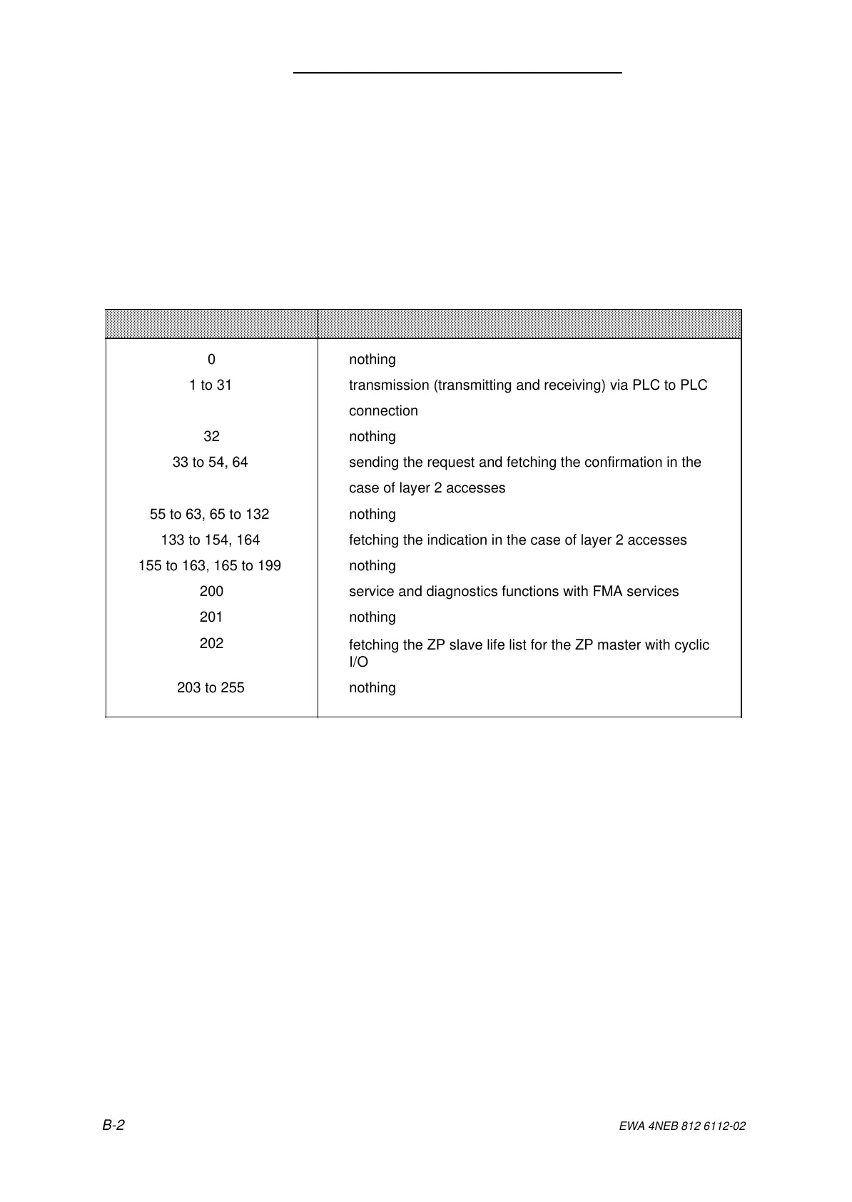 Page #198 background image
