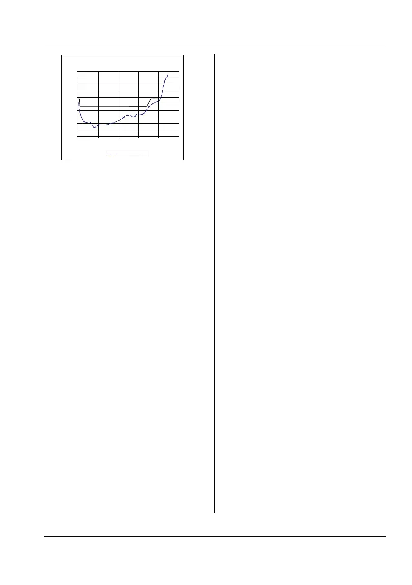 Page #131 background image