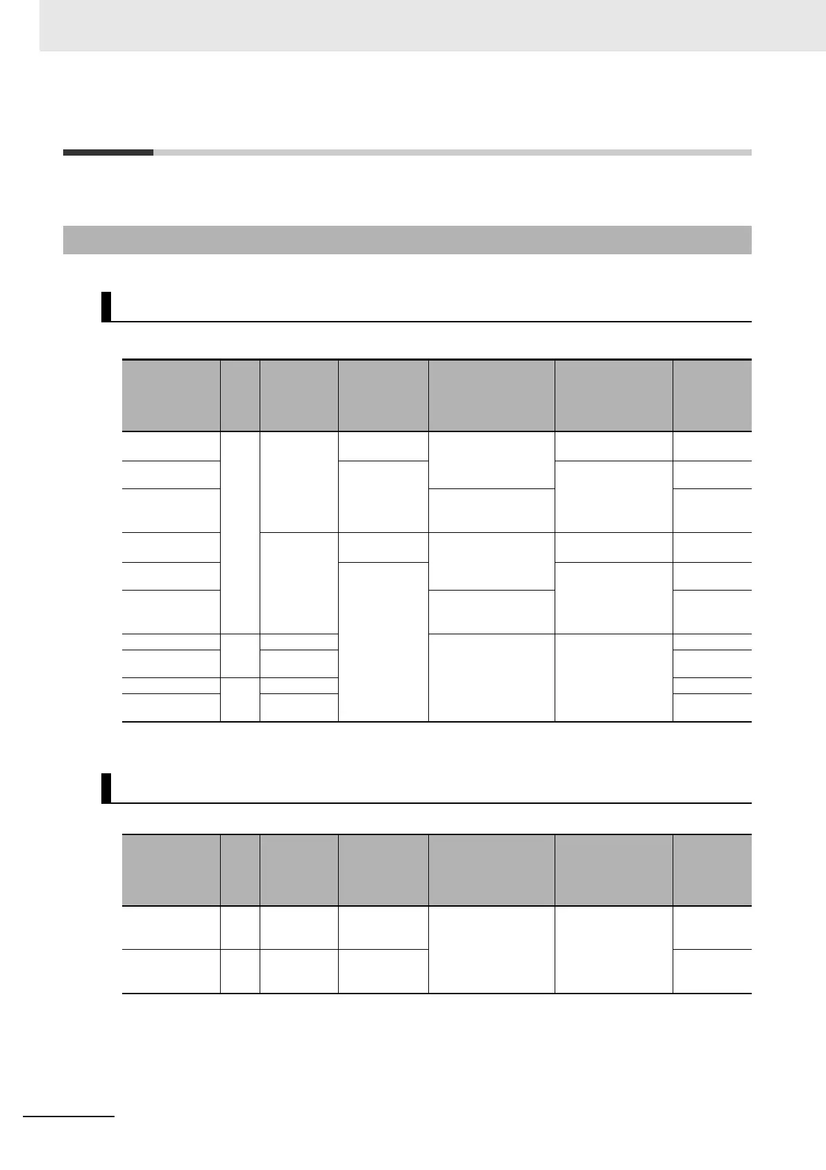 Page #232 background image