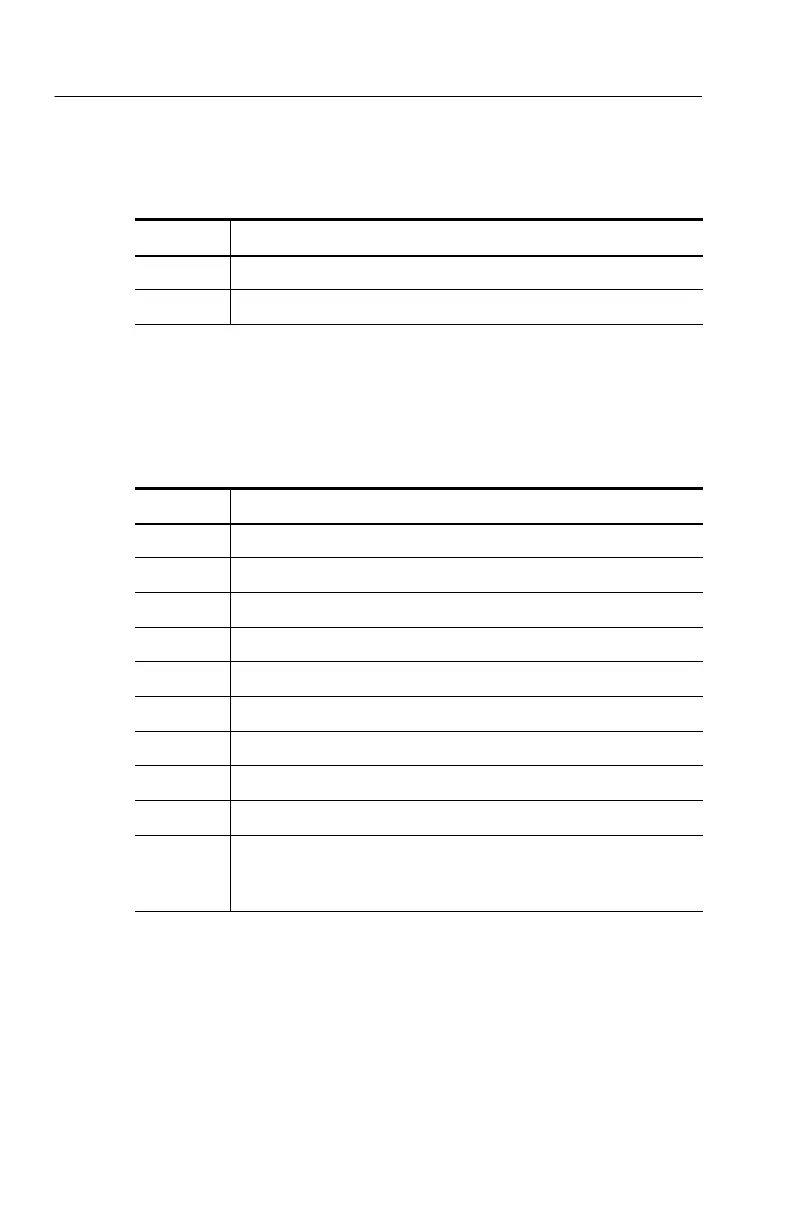 Page #220 background image