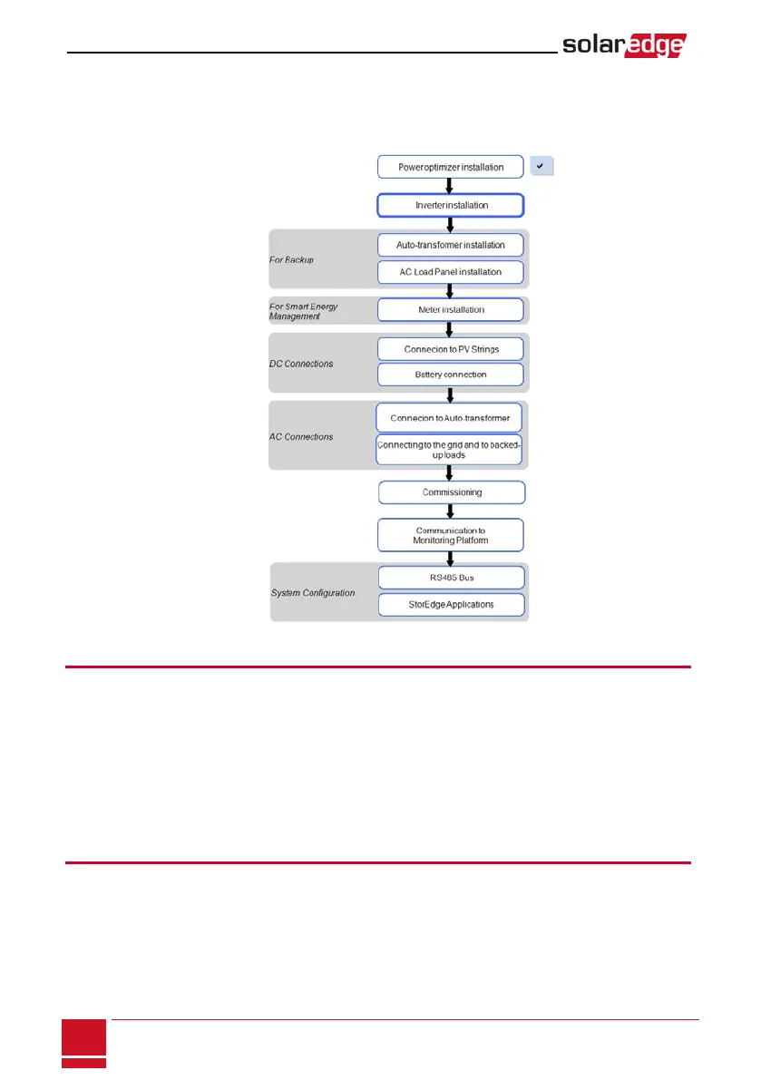 Page #22 background image