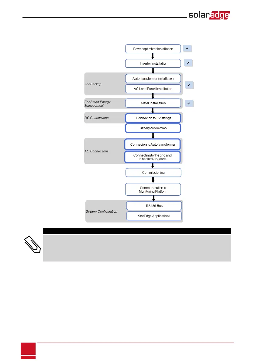 Page #32 background image