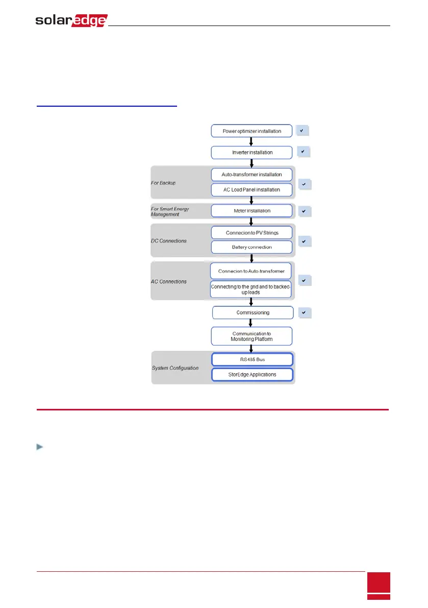 Page #83 background image