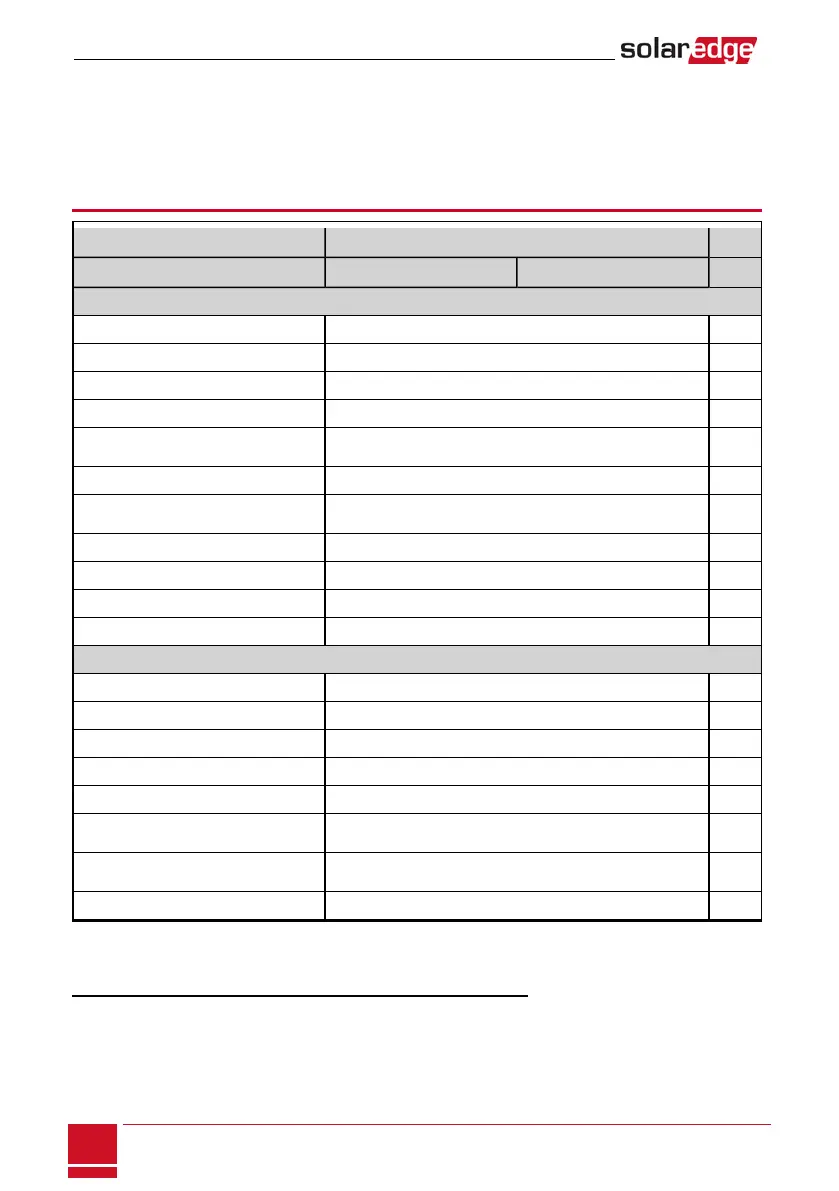 Page #112 background image