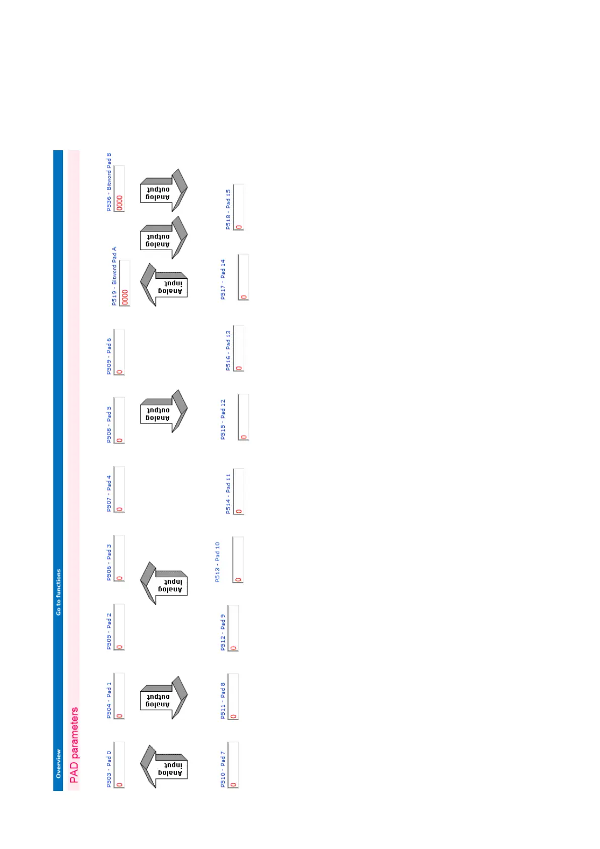 Page #394 background image