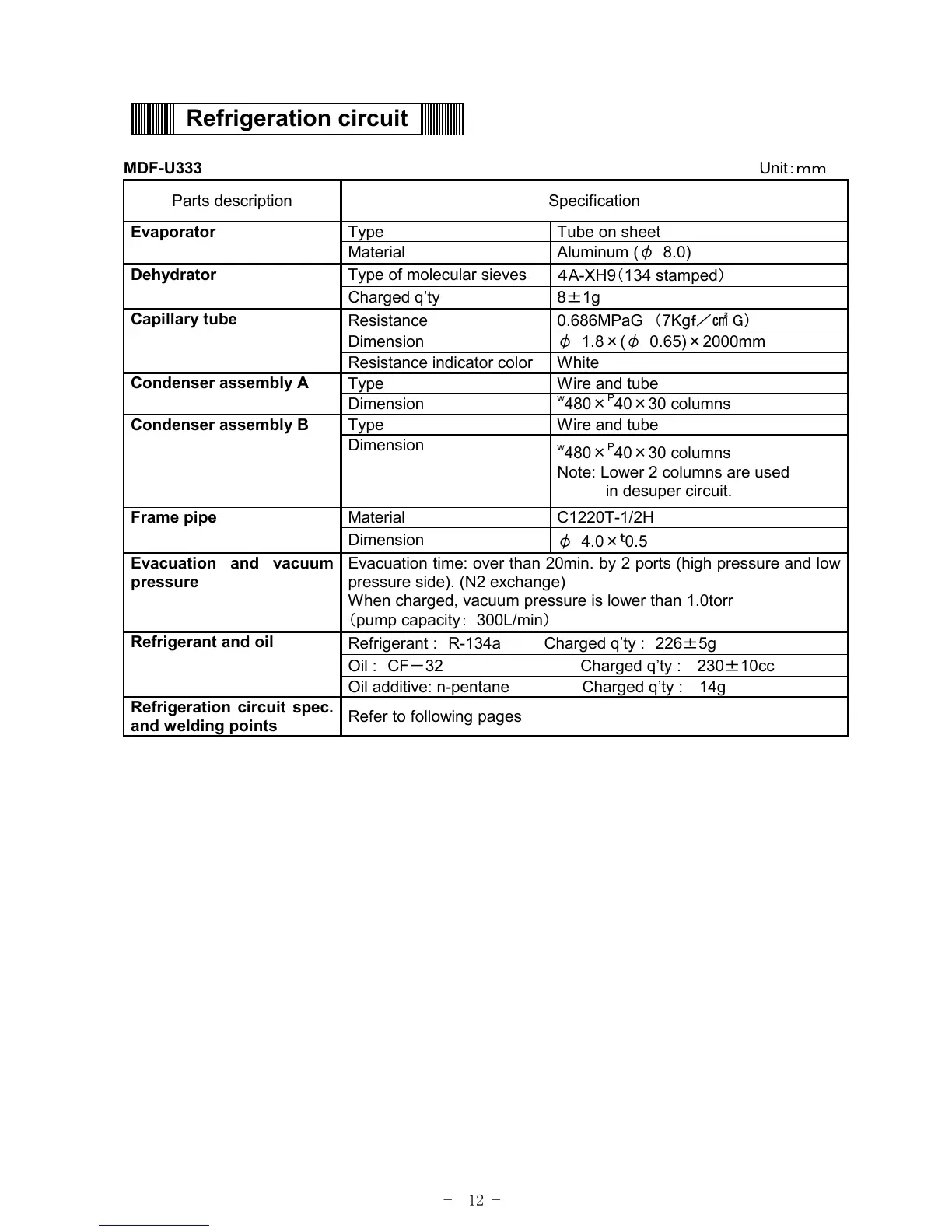 Page #15 background image