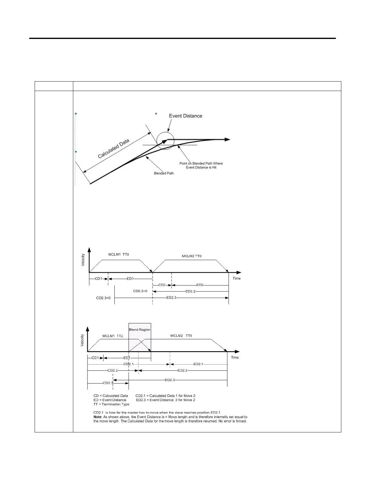 Page #519 background image