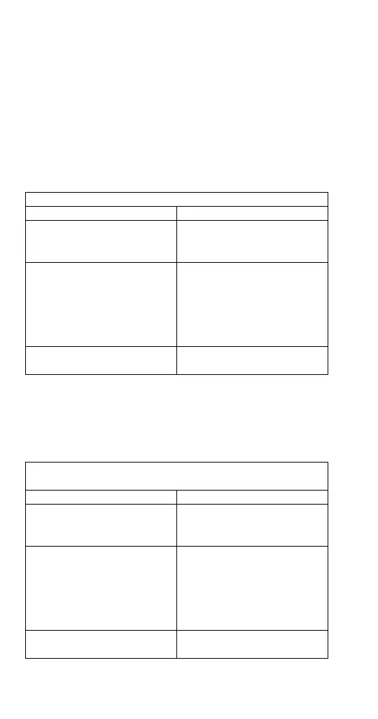 Page #160 background image