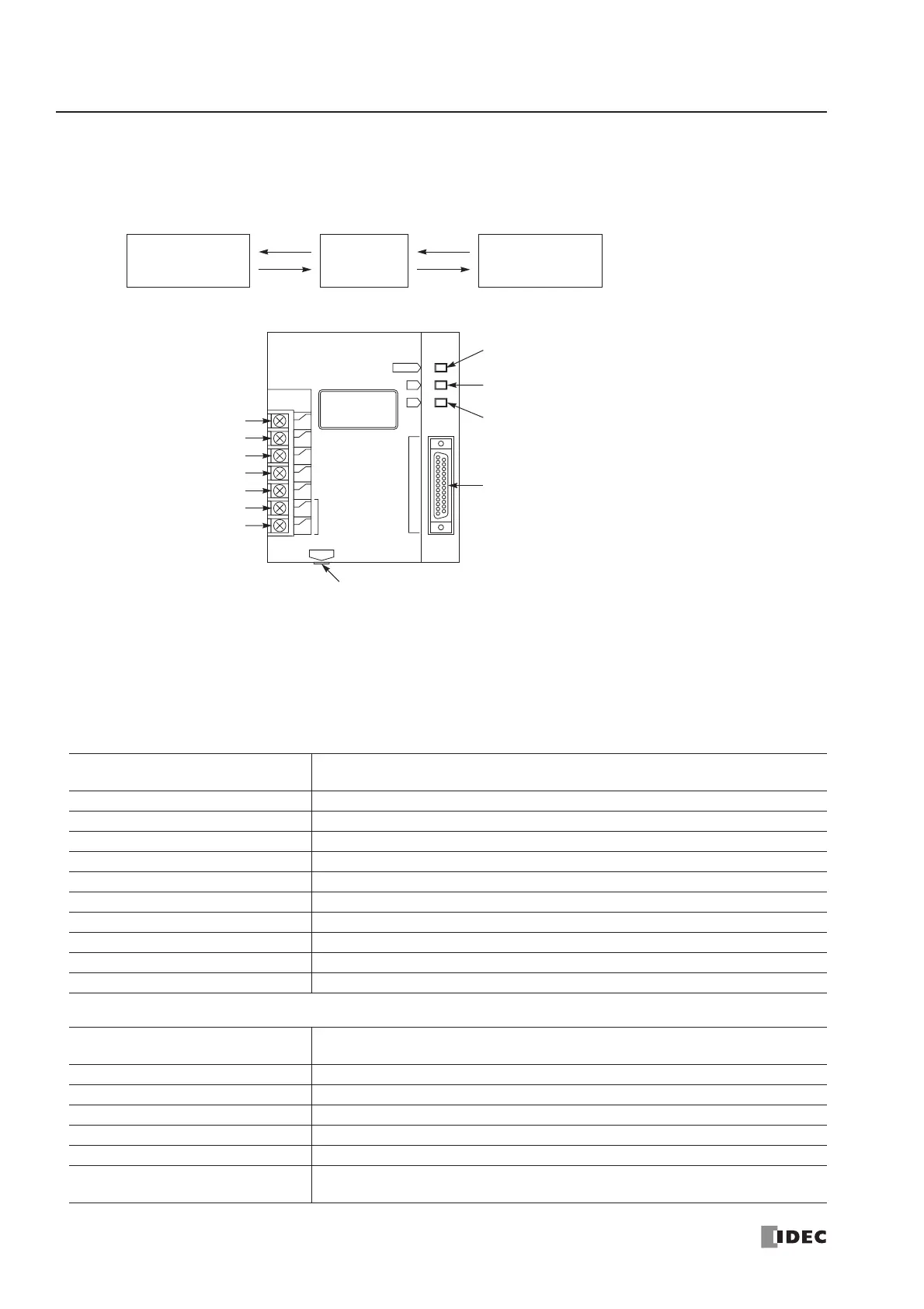 Page #424 background image