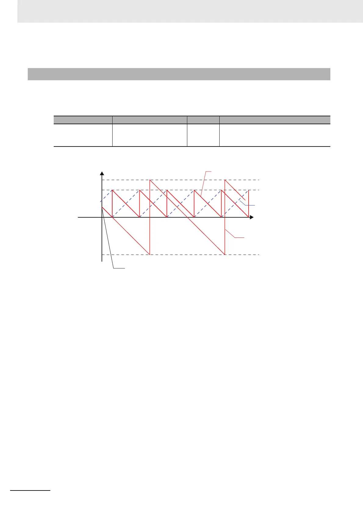 Page #256 background image