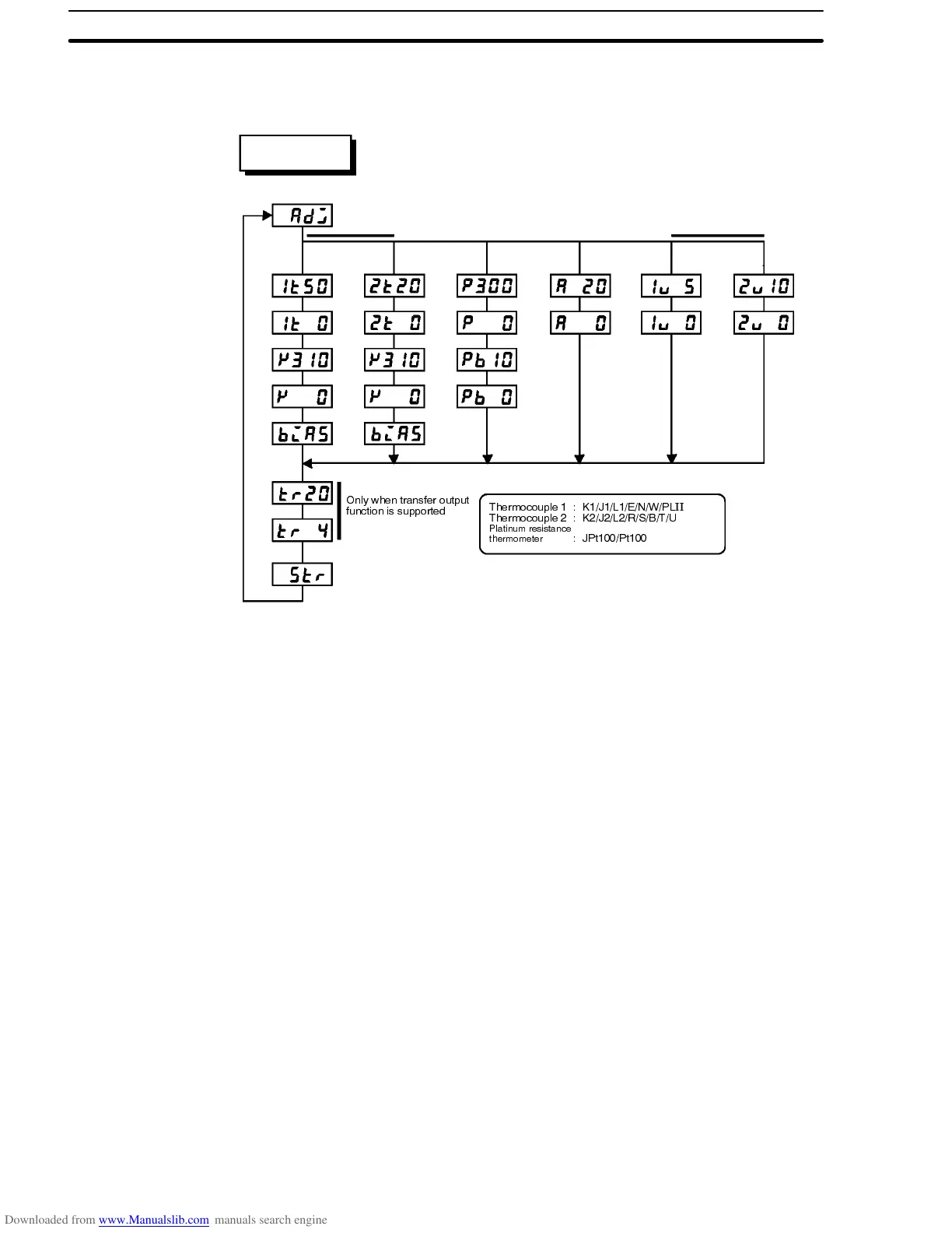 Page #152 background image