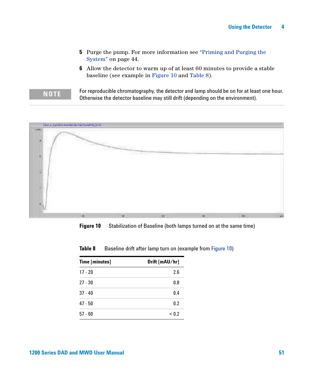 Page #51 background image