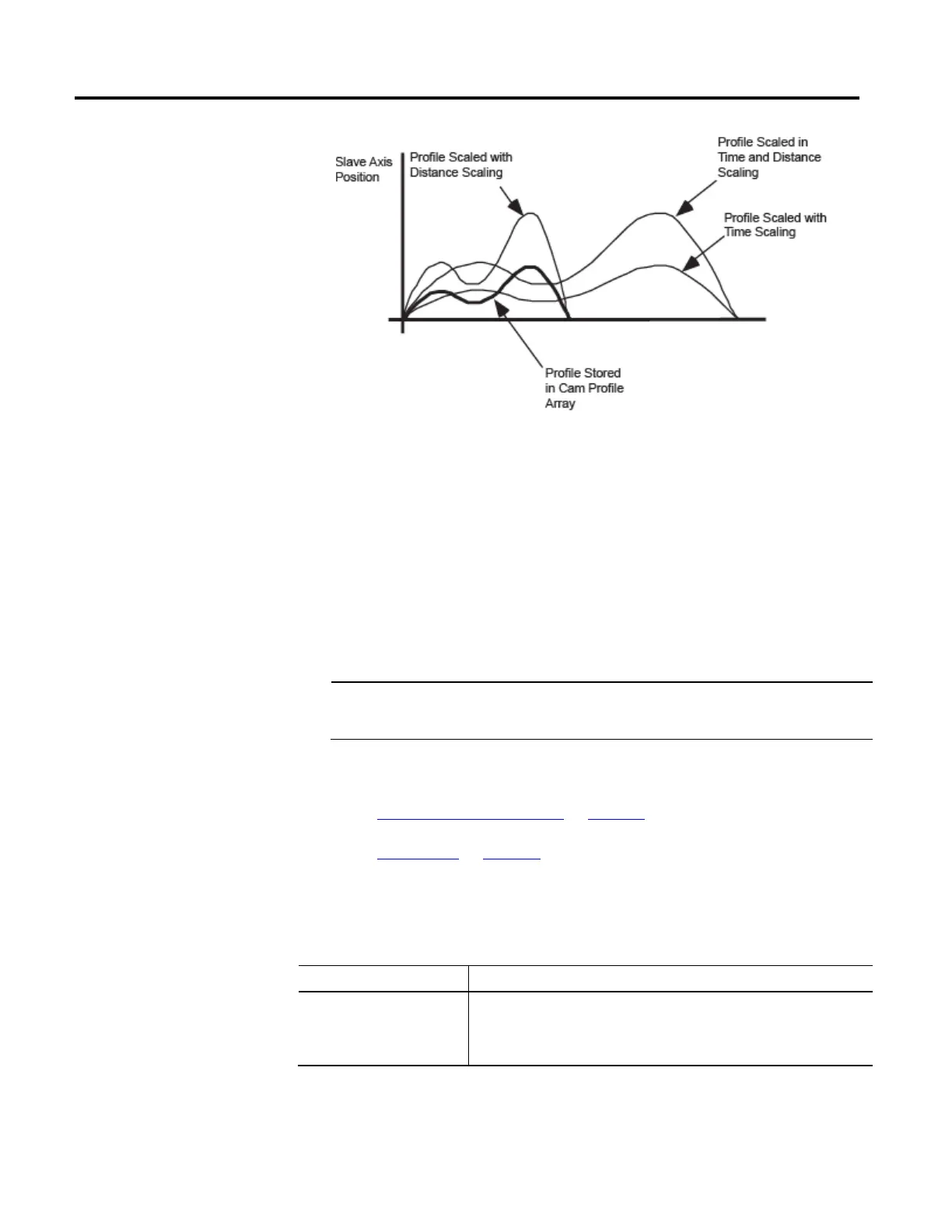 Page #225 background image