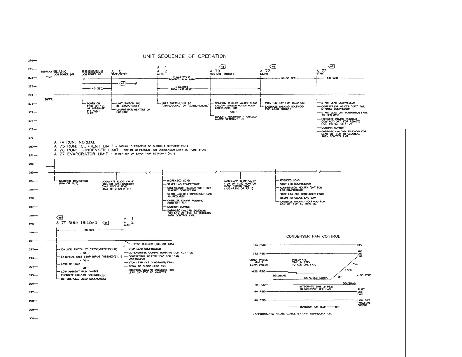 Page #128 background image