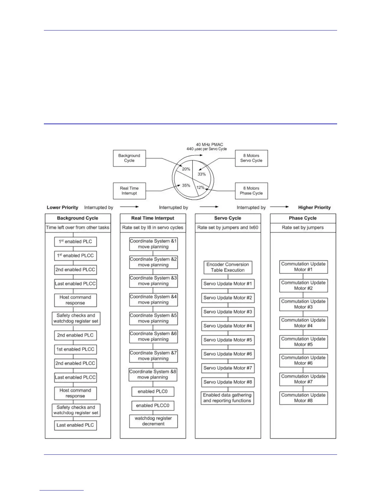 Page #15 background image
