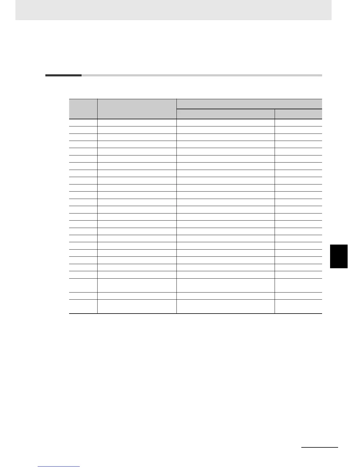 Page #170 background image